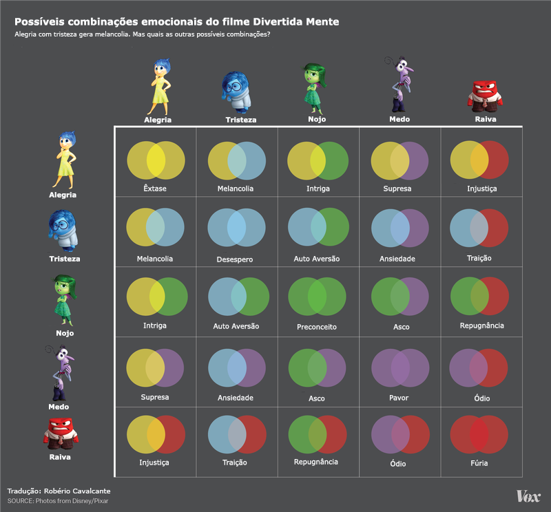 04 - Divertida Mente e a Inteligência Emocional